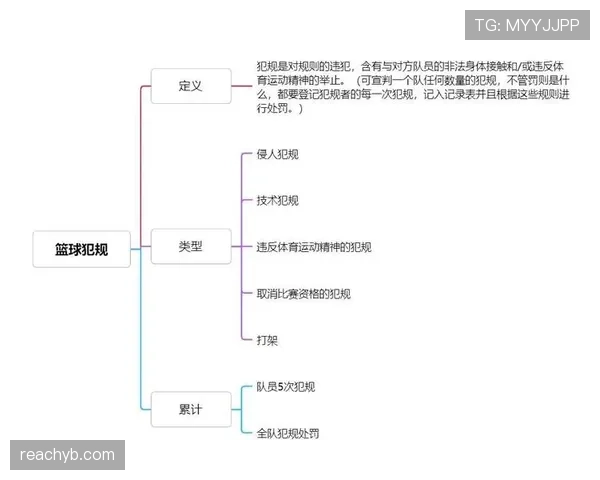 篮球规则解析:推人犯规的具体定义与判定标准是什么? 篮球规则解析:推人犯规的具体定义与判定标准是什么?