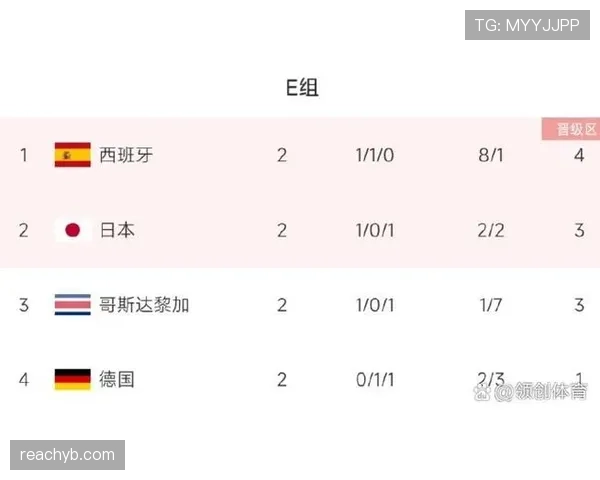 德国队世界杯E组出线前景分析